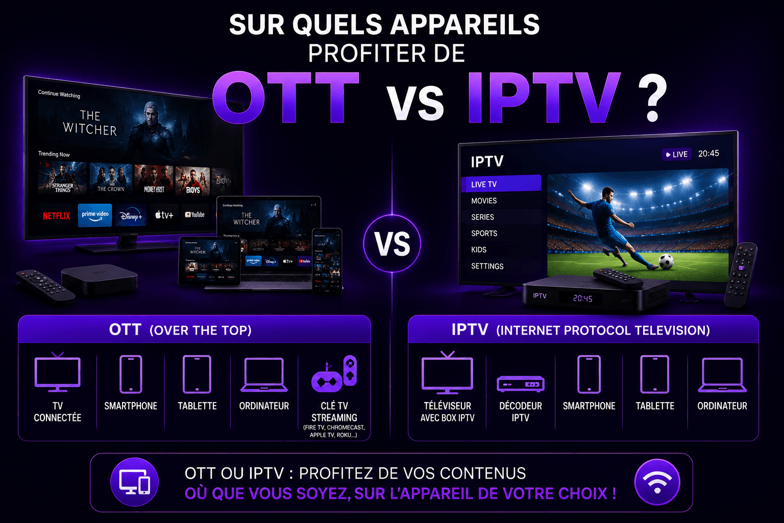 Appareils compatibles OTT vs IPTV