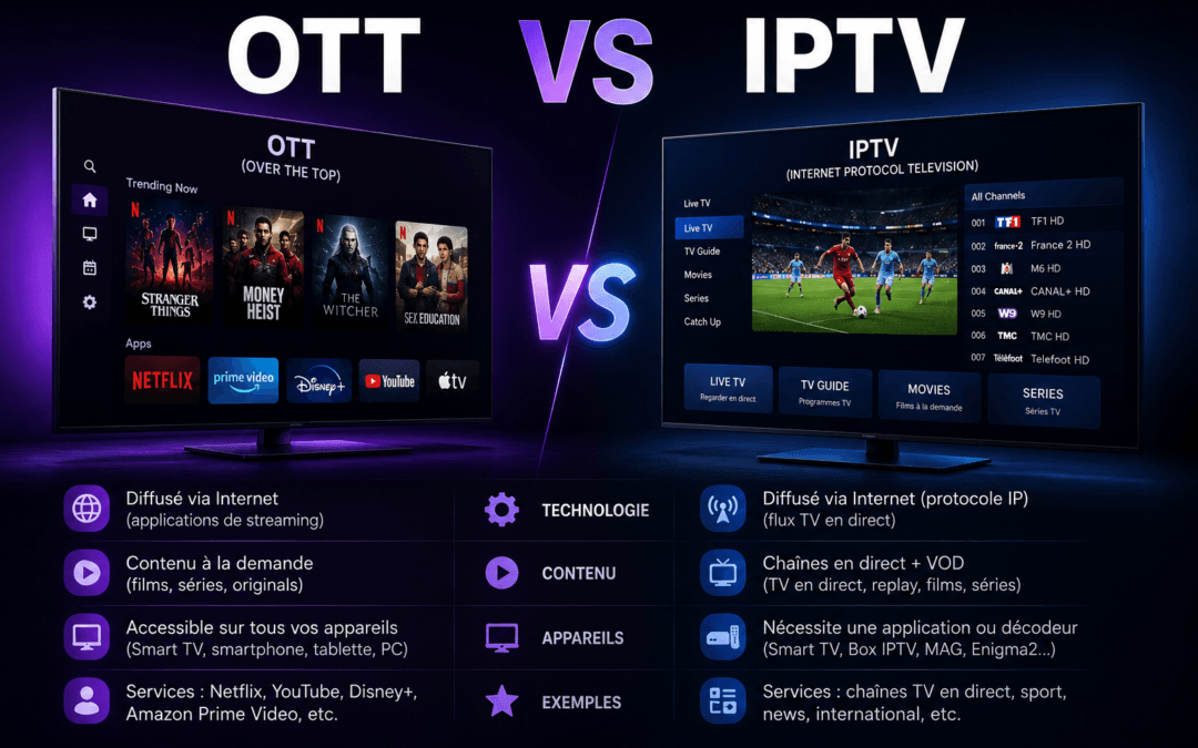 OTT vs IPTV : quelles différences et comment choisir ?