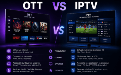 OTT vs IPTV : quelles différences et comment choisir ?
